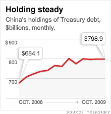chart_treasury_debt_2_03.gif