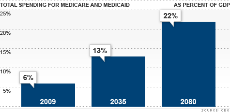 chart_health_care_spending.top.gif