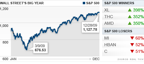 chart_market_year_review_2.top.gif
