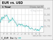 dollar.mkw.gif