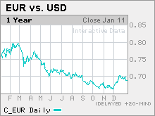 dollar.mkw.gif