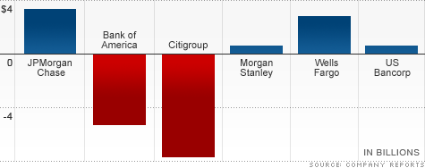 chart_bank_earnings_2.top.gif