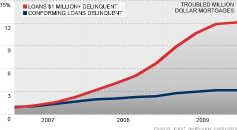 chart_delinquent_loans.top.gif