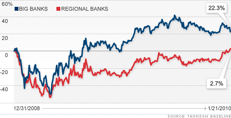 chart_banks.top.gif
