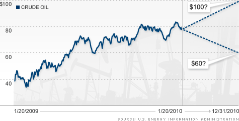 chart_crude_oil.top.gif