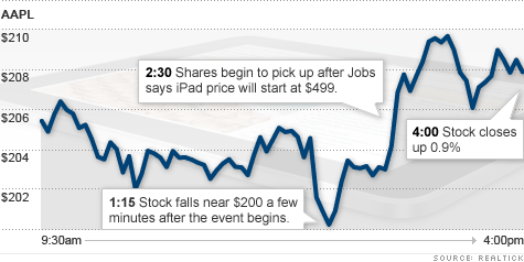 chart_apple_stock2.top.gif