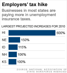 chart_employer_tax_hike.03.gif