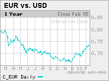 dollar.mkw.gif