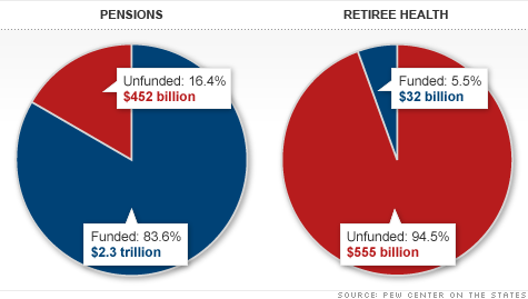 chart_pension_funding.top.gif