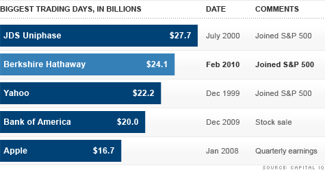 chart_biggest_trading_days.top.gif