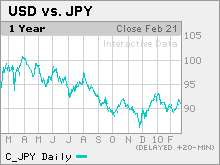 dollar_yen.mkw.gif