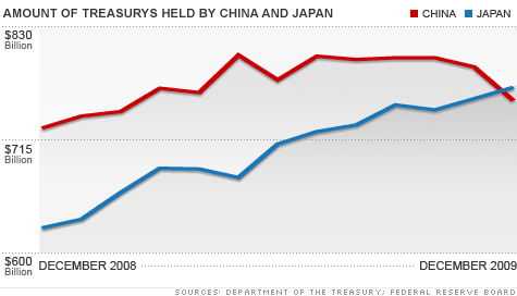 chart_china_japan.top.gif