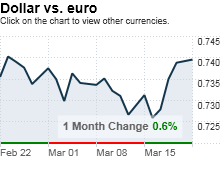 chart_ws_currency_usd_eur_3.22.03.png