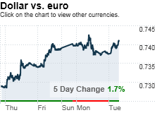 chart_ws_currency_usd_eur.03.png
