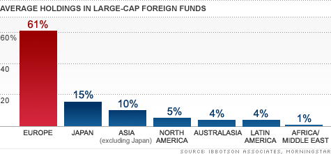 chart_foreign_funds.gif