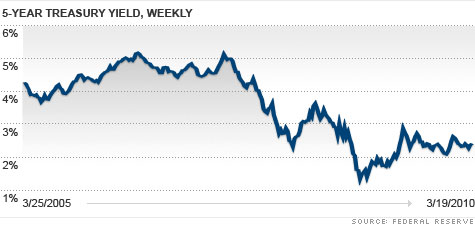 chart_treasury_yield2_top.jpg