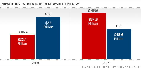 chart_china_energy2.top.jpg