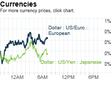 chart_ws_currency_usd_eur.03.png