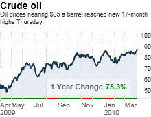 oilprices.mkw.gif
