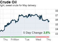 chart_ws_commodity_energy_oil.03.png