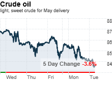 chart_ws_commodity_energy_oil.03.png