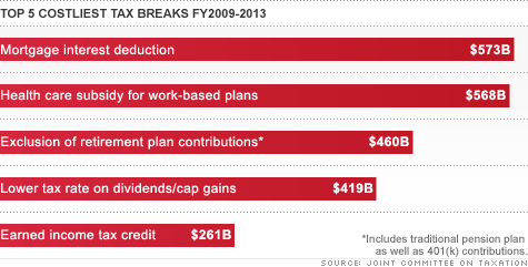 chart_tax_breaks2.top.gif