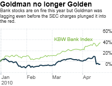 chart_ws_stock_goldmansachsgroupinc.03.png