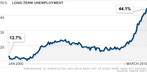chart_unemployment.top.gif