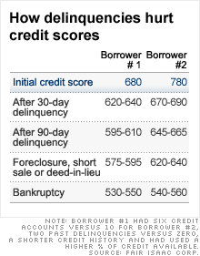 chart_credit_score.gif
