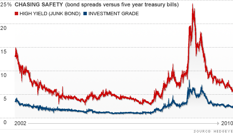chart_bond_yield2.top.gif