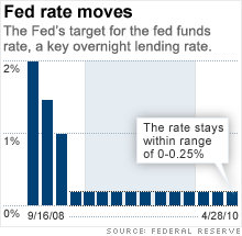 chart_fed_rate.gif