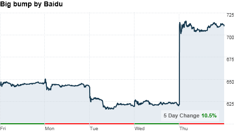 chart_ws_stock_baiduinc1.top.png