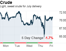 crude_for_july.png