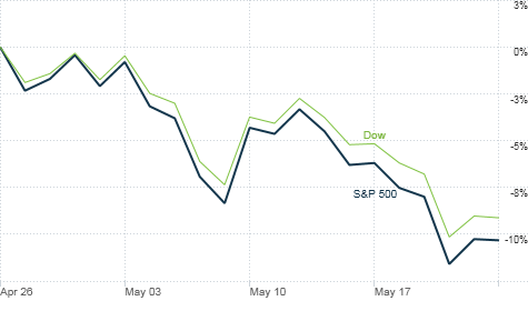 chart_ws_index_sp500.top.png
