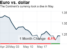 chart_ws_currency_eur_usd.03.png