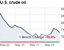chart_ws_commodity_energy_oil.03.png