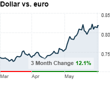 dollar_vs_euro.png
