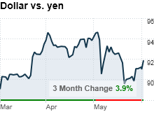 dollar_vs_yen.png