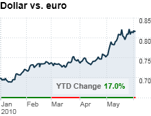 dollar_vs_euro.png
