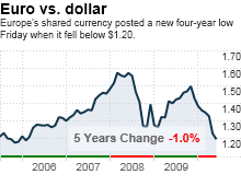 euro_vs_dollar.png