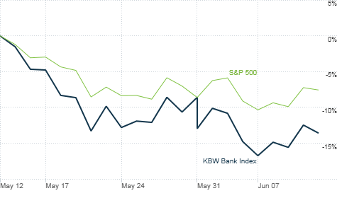 chart_ws_stock_kbwbankindex.top.png