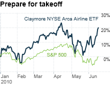 chart_ws_stock_claymorenysearcaairlineetf.03.png