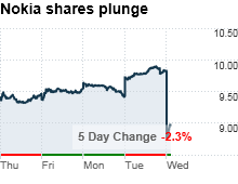 nokia_shares_plunge.png