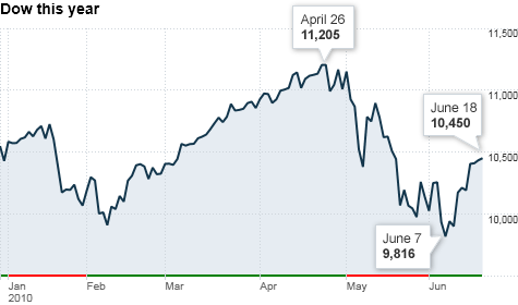 chart_lookahead_061810.top.gif