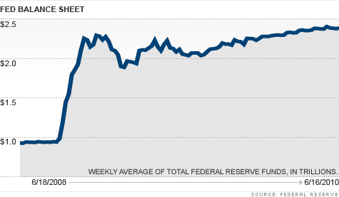 chart_fed_balance_sheet.top.gif