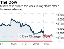 chart_ws_index_dow.03.png