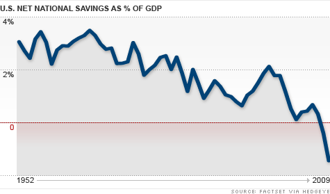 chart_savings2.top.gif