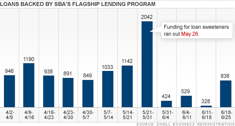 chart_sba_backed_loans.top.gif