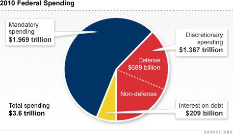 chart_fed_spending2.top.gif