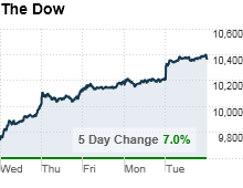 chart_ws_index_dow.03.png